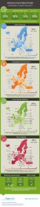 e Government Benchmark_22May 2014_Infographic_page_001